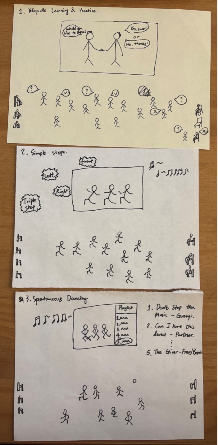 Design process image