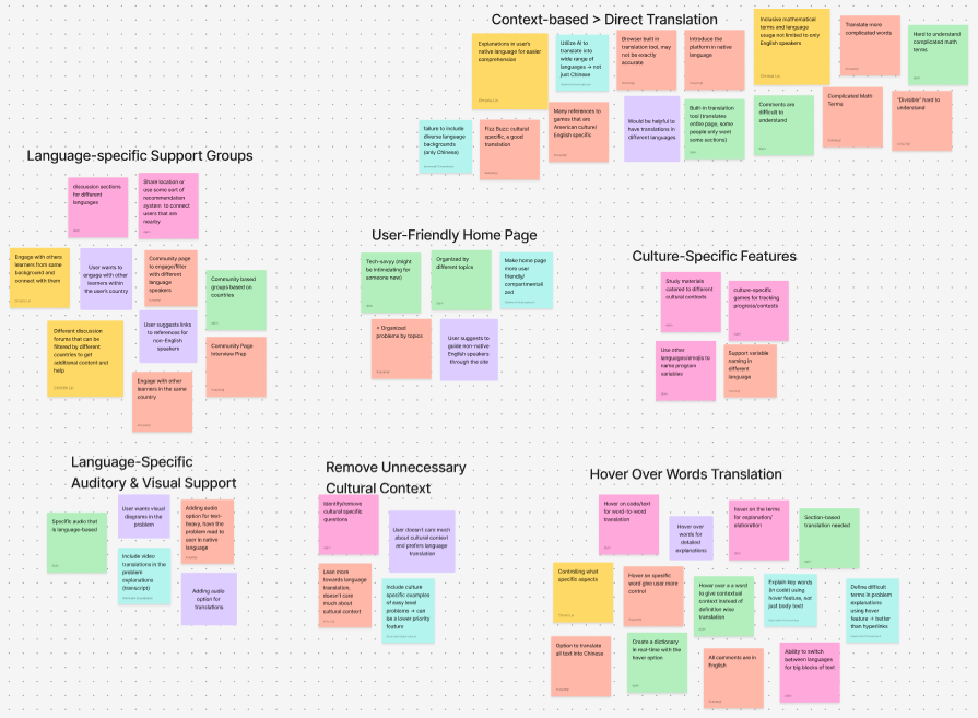 Affinity Map